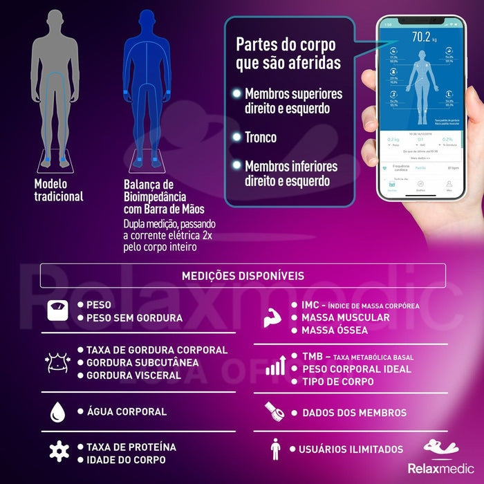 Balança de Bioimpedância BodyScan Pro